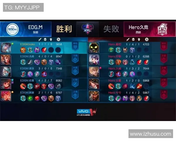 王者荣耀最新速度排行榜前十名EDG战队强势领跑引发关注